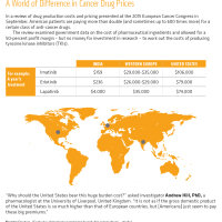 Why Many Cancer Drugs Don’t Have To Cost So Much