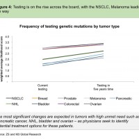 Precision Medicine Is A Needed Goal That Will Benefit Cancer Patients