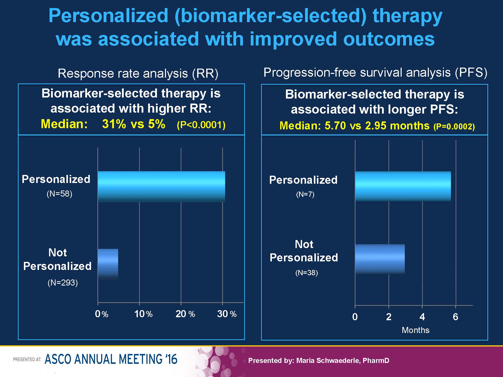 The Emerging Value Of Personalized Phase 1 Clinical Trials In Oncology