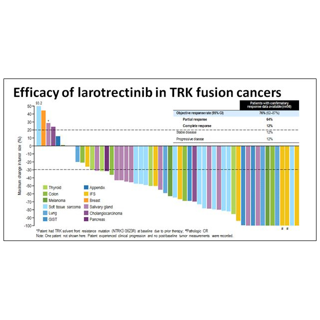Precision Oncology Drug Shows Power Of Cancer Genomics