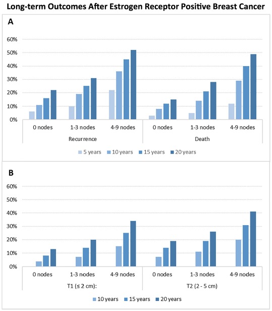 Correcting a decade of negative news about mammography